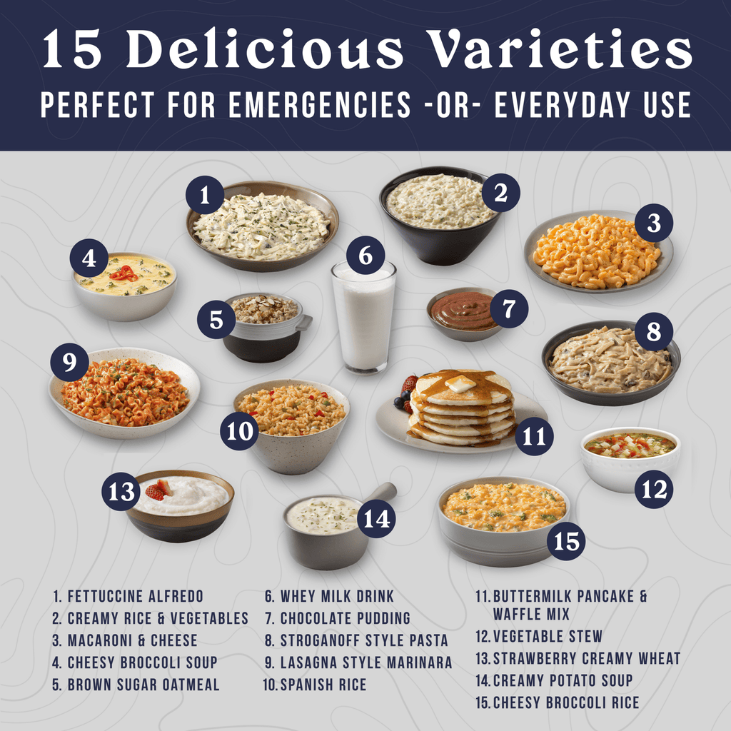 Breakfast and Dinner Variety Kit, 119 Servings - Augason Farms